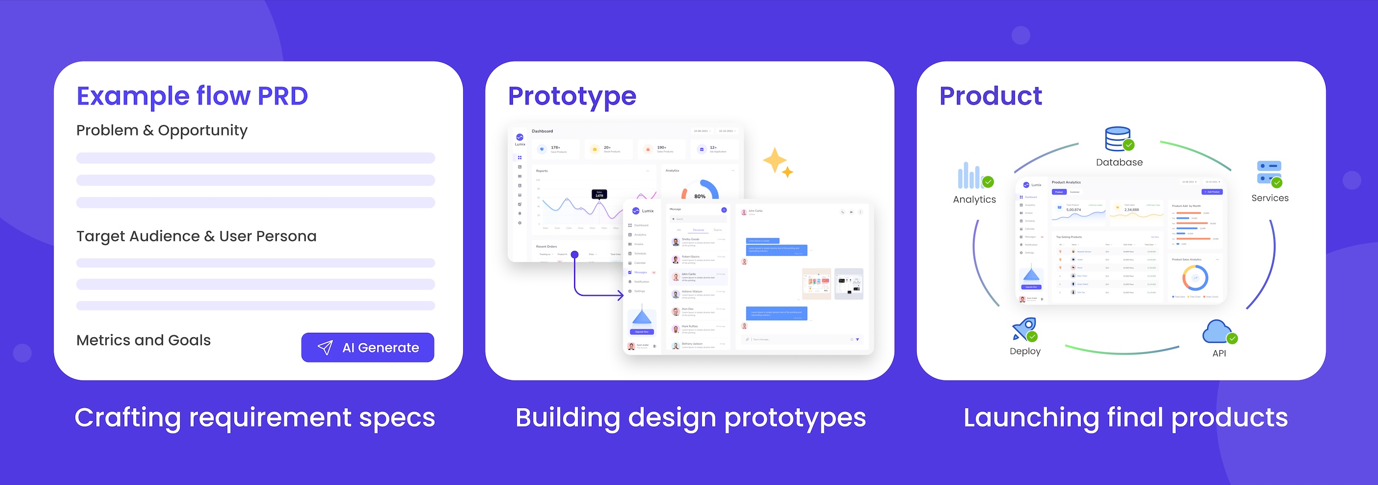 Omniflow end-to-end product development workflow
